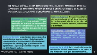 DE

FORMA CLÍNICA, SE HA ESTABLECIDO UNA RELACIÓN MANIFIESTA ENTRE LA
APARICIÓN DE TRASTORNO AUTISTA EN NIÑOS Y UN MAYOR RIESGO DE PADECER

DETERMINADAS AFECCIONES CONCOMITANTES, PRINCIPALMENTE:

Síndrome
de
Tourette:
Trastorno
neurológico
caracterizado
por
desarrollo en el sujeto de movimientos
repetitivos e involuntarios y la emisión
de sonidos vocales, congruentes o no,
denominados tics.

Síndrome de Sotos: caracterizan por un excesivo
crecimiento y macrocefalia, y habitualmente
presentan cierto retraso mental, dificultades en
la adquisición del lenguaje, y problemas de
aprendizaje. Algunos pacientes cumplen todos
los criterios del autismo.

PACHECO REYES - MUTHRE FREIRE

Esclerosis tuberosa: Riesgo de aparición
de tumoraciones en el área cerebral.
La enfermedad afecta a la piel, el
cerebro, el sistema nervioso, los riñones
y el corazón.
Convulsiones epilépticas: Se ha
estimado que en torno al 20-30% de
los niños con espectro autista
desarrollan epilepsia en la edad
adulta.

Síndrome de X frágil: Es la principal causa de
deficiencia mental hereditaria y se debe a
una mutación en un gen del cromosoma X.

8

 