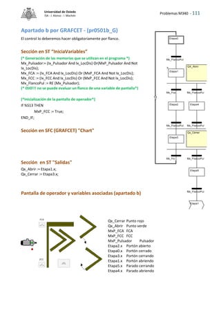 Problemas M340 - 111
Universidad de Oviedo
ISA - J. Alonso - I. Machón
Apartado b por GRAFCET - (pr0501b_G)
El control lo deberemos hacer obligatoriamente por flanco.
Sección en ST “IniciaVariables”
(* Generación de las memorias que se utilizan en el programa *)
Mx_Pulsador:= (Ix_Pulsador And Ix_LocDis) Or(MxP_Pulsador And Not
Ix_LocDis);
Mx_FCA := (Ix_FCA And Ix_LocDis) Or (MxP_FCA And Not Ix_LocDis);
Mx_FCC := (Ix_FCC And Ix_LocDis) Or (MxP_FCC And Not Ix_LocDis);
Mx_FlancoPul := RE (Mx_Pulsador);
(* OJO!!! no se puede evaluar un flanco de una variable de pantalla*)
(*Inicialización de la pantalla de operador*)
If %S13 THEN
MxP_FCC := True;
END_IF;
Sección en SFC (GRAFCET) "Chart"
Sección en ST "Salidas"
Qx_Abrir := Etapa1.x;
Qx_Cerrar := Etapa3.x;
Pantalla de operador y variables asociadas (apartado b)
Qx_Cerrar Punto rojo
Qx_Abrir Punto verde
MxP_FCA FCA
MxP_FCC FCC
MxP_Pulsador Pulsador
Etapa2.x Portón abierto
Etapa0.x Portón cerrado
Etapa3.x Portón cerrando
Etapa1.x Portón abriendo
Etapa5.x Parado cerrando
Etapa4.x Parado abriendo
Qx_Cerrar
QX_Abrir
Etapa0
Etapa1
Etapa3
Etapa2 Etapa4
Etapa5
Mx_FlancoPul
Mx_FlancoPul
Mx_Fcc
Mx_Fca Mx_FlancoPul
Mx_FlancoPul
Mx_FlancoPul
Mx_FlancoPul
Etapa1
 