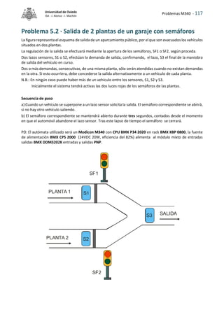 Problemas M340 - 117
Universidad de Oviedo
ISA - J. Alonso - I. Machón
Problema 5.2 · Salida de 2 plantas de un garaje con semáforos
La figura representa el esquema de salida de un aparcamiento público, por el que son evacuados los vehículos
situados en dos plantas.
La regulación de la salida se efectuará mediante la apertura de los semáforos, SF1 o SF2, según proceda.
Dos lazos sensores, S1 o S2, efectúan la demanda de salida, confirmando, el lazo, S3 el final de la maniobra
de salida del vehículo en curso.
Dos o más demandas, consecutivas, de una misma planta, sólo serán atendidas cuando no existan demandas
en la otra. Si esto ocurriera, debe concederse la salida alternativamente a un vehículo de cada planta.
N.B.: En ningún caso puede haber más de un vehículo entre los sensores, S1, S2 y S3.
Inicialmente el sistema tendrá activas las dos luces rojas de los semáforos de las plantas.
Secuencia de paso
a) Cuando un vehículo se superpone a un lazo sensor solicita la salida. El semáforo correspondiente se abrirá,
si no hay otro vehículo saliendo.
b) El semáforo correspondiente se mantendrá abierto durante tres segundos, contados desde el momento
en que el automóvil abandone el lazo sensor. Tras este lapso de tiempo el semáforo se cerrará.
PD: El autómata utilizado será un Modicon M340 con CPU BMX P34 2020 en rack BMX XBP 0800, la fuente
de alimentación BMX CPS 2000 (24VDC 20W, eficiencia del 82%) alimenta al módulo mixto de entradas
salidas BMX DDM3202K entradas y salidas PNP.
PLANTA 2
PLANTA 1 S1
S2
SALIDA
S3
SF1
SF2
 