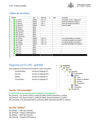 118 - Problemas M340
Universidad de Oviedo
ISA - J. Alonso - I. Machón
Tablas de variables
Programa en ST y SFC - (pr0502)
Este programa lo hemos estructurado en cuatro secciones:
IniciaVariables, escrito en lenguaje ST
Control, escrito en lenguaje SFC
Salidas, escrito en lenguaje ST
Transiciones, escrito en lenguaje ST
Sección “IniciaVariables”
(* Generación de las memorias que se utilizan en el programa *)
Mx_Sensor1 := (Ix_Sensor1 And Ix_LocDis) Or (MxP_Sensor1 And Not Ix_LocDis);
Mx_Sensor2 := (Ix_Sensor2 And Ix_LocDis) Or (MxP_Sensor2 And Not Ix_LocDis);
Mx_SensorSal := (Ix_SensorSal And Ix_LocDis) Or (MxP_SensorSal And Not Ix_LocDis);
Sección “Salidas”
Qx_P1Rojo := NOT Qx_P1Verde;
Qx_P1Verde := Etapa1.x OR Etapa2.x;
Qx_P2Rojo := NOT Qx_P2Verde;
Qx_P2Verde := Etapa4.x OR Etapa5.x;
 