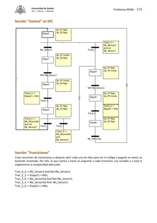 Problemas M340 - 119
Universidad de Oviedo
ISA - J. Alonso - I. Machón
Sección "Control" en SFC
Sección "Transiciones"
Crear secciones de transiciones y después abrir cada una de ellas para ver el código o pegarlo en word, es
bastante incómodo. Por ello, lo que vamos a hacer es asignarle a cada transición una variable y a esta le
asignaremos la receptividad adecuada.
Tran_0_4 := Mx_Sensor2 And Not Mx_Sensor1;
Tran_2_3 := Etapa2.t > t#3s;
Tran_3_0 := Mx_SensorSal And Not Mx_Sensor2;
Tran_3_4 := Mx_SensorSal And Mx_Sensor2;
Tran_5_6 := Etapa5.t > t#3s;
Tran5_6 :=
Etapa5.t > t#3s
Tran3_4 :=
Mx_SensorSal
and
Mx_Sensor2
Tran3_0 :=
Mx_SensorSal
and not
Mx_Sensor2
Tran2_3 :=
Etapa2.t > t#3s
Tran0_4 :=
Mx_Sensor2
and not
Mx_Sensor1
Qx_P1 Verde
Qx_P2 Rojo
Qx_P1 Verde
Qx_P2 Rojo
Qx_P1 Rojo
Qx_P2 Verde
Qx_P1 Rojo
Qx_P2 Verde
Qx_P1 Rojo
Qx_P2 Rojo
Qx_P1 Rojo
Qx_P2 Rojo
Qx_P1 Rojo
Qx_P2 Rojo
Etapa0
Etapa1
Etapa3
Etapa6
Etapa4
Etapa2
Etapa5
Mx_Sensor1
NOT Mx_Sensor1
Tran5_6
Tran3_0 Tran3_4
Tran0_4
Mx_SensorSal
Tran2_3
NOT Mx_Sensor2
 