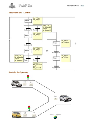 Problemas M340 - 123
Universidad de Oviedo
ISA - J. Alonso - I. Machón
Sección en SFC "Control"
Pantalla de Operador
Qx_P1Rojo
Qx_P2Rojo
Qx_P1Rojo
Qx_P2Rojo
Qx_P1Rojo
Qx_P2Verde
Qx_P1Verde
Qx_P2Rojo
Qx_P1Rojo
Qx_P2Rojo
Tran2_0 :=
Mx_SensorSal
and not
Mx_Sensor2E
Tran2_3 :=
Mx_SensorSal
and
Mx_Sensor2E
Tran0_3 :=
Mx_Sensor2E
and not
Mx_Sensor1E
Etapa0
Etapa1
Etapa2
Etapa4
Etapa3
Mx_Sensor1E
Mx_Sensor1S
Mx_Sensor2S
Tran2_0 Tran2_3
Tran0_3
Mx_SensorSal
 
