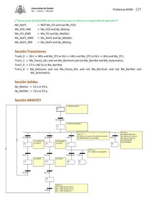 Problemas M340 - 127
Universidad de Oviedo
ISA - J. Alonso - I. Machón
(* Generación de ALGUNAS de las memorias que se utilizan en la pantalla de operador*)
Mx_NoFC := NOT Mx_FCI and not Mx_FCD;
Mx_FCD_KMI := Mx_FCD and Qx_MotIzq;
Mx_FCI_KMD := Mx_FCI and Qx_MotDer;
Mx_NoFC_KMD := Mx_NoFC and Qx_MotDer;
Mx_NoFC_KMI := Mx_NoFC and Qx_MotIzq;
Sección Transiciones
Tran6_0 := E6.t >= t#5s and Mx_ST5 or E6.t >= t#2s and Mx_ST2 or E6.t >= t#1s and Mx_ST1;
Tran1_7 := Mx_Flanco_DLL and not Mx_BarrCont and not Mx_BarrRet and Mx_Automatico;
Tran7_4 := E7.t > t#2.5s or Mx_BarrRet;
Tran1_4 := Mx_DetLluvia and not Mx_Flanco_DLL and not Mx_BarrCont and not Mx_BarrRet and
Mx_Automatico;
Sección Salidas
Qx_MotIzq := E2.x or E4.x;
Qx_MotDer := E3.x or E5.x;
Sección GRAFCET
 
