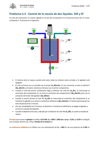 Problemas M340 - 129
Universidad de Oviedo
ISA - J. Alonso - I. Machón
Problema 5.5 · Control de la mezcla de dos líquidos. EM y EF
Se trata de automatizar un reactor agitado en el que dos compuestos A y B reaccionan para dar un nuevo
compuesto C. El proceso es el siguiente:
 El sistema está en reposo cuando está vacío, todas las válvulas están cerradas y el agitador está
apagado
 El ciclo comienza con un pulsador de arranque (Ix_Marcha). En ese momento, se abre la válvula A
(Qx_AbrirA) y el reactor comienza a llenarse con el primer componente.
 Cuando el nivel del primer componente llega al detector de nivel N1 (Ix_N1), se interrumpe el
suministro del componente A y se inicia el suministro del componente B (Qx_AbrirB) junto con la
activación del motor del agitador (Qx_Motor).
 Cuando la mezcla alcanza el nivel N2 (Ix_N2) se interrumpe el suministro del componente B, se
mantiene el agitador y se activa la resistencia calefactora (Qx_Calentar). El sistema permanecerá en
este estado durante 5 minutos.
 Una vez completados los 5 minutos, se desactiva la resistencia calefactora, se apaga el agitador y
se inicia el vaciado del depósito.
 Cuando el depósito está vacío, indicado por el detector de nivel N0 (Ix_N0), se vuelve al estado de
reposo.
El motor que mueve el agitador es de PM = 0,55 KW, UN = 400 V, 1400 rpm, cos ϕ = 0,92,  = 0,93 en triángulo
con arranque directo y Iarr = 5 IN y tiempo de arranque 5 s.
La resistencia calefactora es trifásica con una alimentación de Un = 400 V y de una potencia de 2 KW en
 