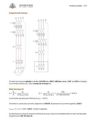 Problemas M340 - 131
Universidad de Oviedo
ISA - J. Alonso - I. Machón
Esquema de Fuerza
El motor que mueve el agitador es de PM = 0,55 KW, UN = 400 V, 1400 rpm, cos ϕ = 0,92  = 0,93 en triángulo
con arranque directo y Iarr = 5 IN y tiempo de arranque 5 s.
Relé térmico F1
𝜂 =
𝑃𝑢
𝑃𝑒
=
𝑃𝑢
√3 𝑈𝑁 𝐼𝑁 cos 
𝐼𝑁 =
𝑃𝑢
√3 𝑈𝑁 cos  𝜂
=
550
√3 400 0,92 0,93
= 0,93 𝐴
La corrientes que pasa por el térmico es 𝐼N = 0,93 𝐴
Teniendo en cuenta esta corriente, elegiremos el LRD-05. Ajustaremos la corriente regulada a 0,93 A
Iarranque = 5 · IN = 5 · 0,93 = 4,65 A tiempo 5 segundos
Se observa que en clase 10, estará en el límite de la curva, si bien en la realidad tendrá un valor más favorable.
Escojeremos el LRD -05 clase 10
 