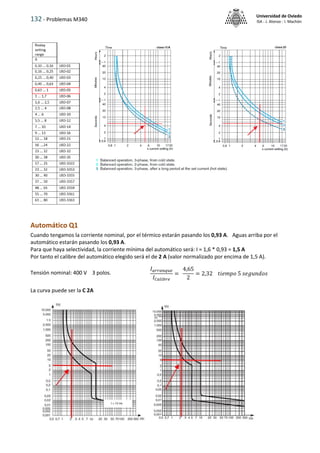 132 - Problemas M340
Universidad de Oviedo
ISA - J. Alonso - I. Machón
Automático Q1
Cuando tengamos la corriente nominal, por el térmico estarán pasando los 0,93 A. Aguas arriba por el
automático estarán pasando los 0,93 A.
Para que haya selectividad, la corriente mínima del automático será: I = 1,6 * 0,93 = 1,5 A
Por tanto el calibre del automático elegido será el de 2 A (valor normalizado por encima de 1,5 A).
Tensión nominal: 400 V 3 polos.
La curva puede ser la C 2A
𝐼𝑎𝑟𝑟𝑎𝑛𝑞𝑢𝑒
𝐼𝐶𝑎𝑙𝑖𝑏𝑟𝑒
=
4,65
2
= 2,32 𝑡𝑖𝑒𝑚𝑝𝑜 5 𝑠𝑒𝑔𝑢𝑛𝑑𝑜𝑠
 