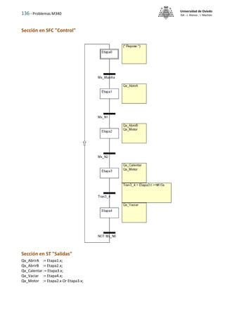 136 - Problemas M340
Universidad de Oviedo
ISA - J. Alonso - I. Machón
Sección en SFC "Control"
Sección en ST "Salidas"
Qx_AbrirA := Etapa1.x;
Qx_AbrirB := Etapa2.x;
Qx_Calentar := Etapa3.x;
Qx_Vaciar := Etapa4.x;
Qx_Motor := Etapa2.x Or Etapa3.x;
 