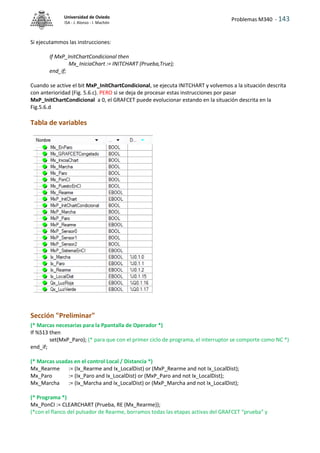 Problemas M340 - 143
Universidad de Oviedo
ISA - J. Alonso - I. Machón
Si ejecutammos las instrucciones:
If MxP_InitChartCondicional then
Mx_IniciaChart := INITCHART (Prueba,True);
end_if;
Cuando se active el bit MxP_InitChartCondicional, se ejecuta INITCHART y volvemos a la situación descrita
con anterioridad (Fig. 5.6.c). PERO si se deja de procesar estas instrucciones por pasar
MxP_InitChartCondicional a 0, el GRAFCET puede evolucionar estando en la situación descrita en la
Fig.5.6.d
Tabla de variables
Sección "Preliminar"
(* Marcas necesarias para la Ppantalla de Operador *)
If %S13 then
set(MxP_Paro); (* para que con el primer ciclo de programa, el interruptor se comporte como NC *)
end_if;
(* Marcas usadas en el control Local / Distancia *)
Mx_Rearme := (Ix_Rearme and Ix_LocalDist) or (MxP_Rearme and not Ix_LocalDist);
Mx_Paro := (Ix_Paro and Ix_LocalDist) or (MxP_Paro and not Ix_LocalDist);
Mx_Marcha := (Ix_Marcha and Ix_LocalDist) or (MxP_Marcha and not Ix_LocalDist);
(* Programa *)
Mx_PonCI := CLEARCHART (Prueba, RE (Mx_Rearme));
(*con el flanco del pulsador de Rearme, borramos todas las etapas activas del GRAFCET “prueba” y
 