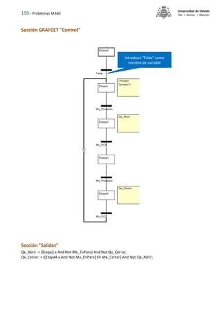 150 - Problemas M340
Universidad de Oviedo
ISA - J. Alonso - I. Machón
Sección GRAFCET "Control"
Sección "Salidas"
Qx_Abrir := (Etapa2.x And Not Mx_EnParo) And Not Qx_Cerrar;
Qx_Cerrar := ((Etapa4.x And Not Mx_EnParo) Or Mx_Cerrar) And Not Qx_Abrir;
Qx_Cerrar
Qx_Abrir
(*Portón
Cerrado*)
Etapa0
Etapa2
Etapa3
Etapa4
Mx_Pulsador
Mx_FCA
Mx_Pulsador
Mx_FCC
False
Etapa1
Introducir "False" como
nombre de variable
 