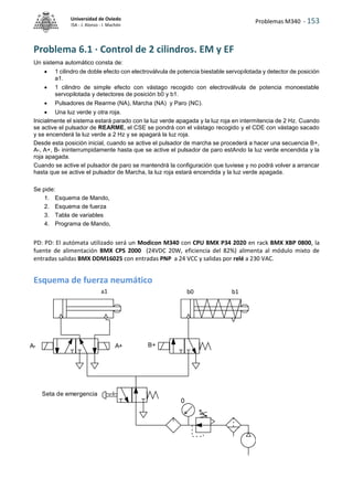 Problemas M340 - 153
Universidad de Oviedo
ISA - J. Alonso - I. Machón
Problema 6.1 · Control de 2 cilindros. EM y EF
Un sistema automático consta de:
 1 cilindro de doble efecto con electroválvula de potencia biestable servopilotada y detector de posición
a1.
 1 cilindro de simple efecto con vástago recogido con electroválvula de potencia monoestable
servopilotada y detectores de posición b0 y b1.
 Pulsadores de Rearme (NA), Marcha (NA) y Paro (NC).
 Una luz verde y otra roja.
Inicialmente el sistema estará parado con la luz verde apagada y la luz roja en intermitencia de 2 Hz. Cuando
se active el pulsador de REARME, el CSE se pondrá con el vástago recogido y el CDE con vástago sacado
y se encenderá la luz verde a 2 Hz y se apagará la luz roja.
Desde esta posición inicial, cuando se active el pulsador de marcha se procederá a hacer una secuencia B+,
A-, A+, B- ininterrumpidamente hasta que se active el pulsador de paro estAndo la luz verde encendida y la
roja apagada.
Cuando se active el pulsador de paro se mantendrá la configuración que tuviese y no podrá volver a arrancar
hasta que se active el pulsador de Marcha, la luz roja estará encendida y la luz verde apagada.
Se pide:
1. Esquema de Mando,
2. Esquema de fuerza
3. Tabla de variables
4. Programa de Mando,
PD: PD: El autómata utilizado será un Modicon M340 con CPU BMX P34 2020 en rack BMX XBP 0800, la
fuente de alimentación BMX CPS 2000 (24VDC 20W, eficiencia del 82%) alimenta al módulo mixto de
entradas salidas BMX DDM16025 con entradas PNP a 24 VCC y salidas por relé a 230 VAC.
Esquema de fuerza neumático
0
Seta de emergencia
A+
A- B+
a1 b0 b1
 