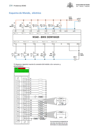 154 - Problemas M340
Universidad de Oviedo
ISA - J. Alonso - I. Machón
Esquema de Mando, eléctrico
 
