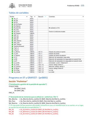 Problemas M340 - 155
Universidad de Oviedo
ISA - J. Alonso - I. Machón
Tablas de variables
Programa en ST y GRAFCET - (pr0601)
Sección "Preliminar"
(*Inicialización y gestión de la pantalla de operador*)
If %S13 THEN
Set (MxP_Paro);
Set (MxP_B0);
END_IF;
(* Generación de las memorias que se utilizan en control Loc / Dis *)
Mx_Marcha := (Ix_Marcha And Ix_LocDis) Or (MxP_Marcha And Not Ix_LocDis);
Mx_Paro := (Ix_Paro And Ix_LocDis) Or (MxP_Paro And Not Ix_LocDis);
Mx_Rearme := (Ix_Rearme And Ix_LocDis) Or (MxP_Rearme And Not Ix_LocDis);
(* en rojo están las que ponemos para poder simularlo en casa, en realidad estas no se usarían, en su lugar,
se usarían las entradas Ix correspondientes *)
Mx_A1 := (Ix_A1 And Ix_LocDis) Or (MxP_A1 And Not Ix_LocDis);
Mx_B0 := (Ix_B0 And Ix_LocDis) Or (MxP_B0 And Not Ix_LocDis);
Mx_B1 := (Ix_B1 And Ix_LocDis) Or (MxP_B1 And Not Ix_LocDis);
 