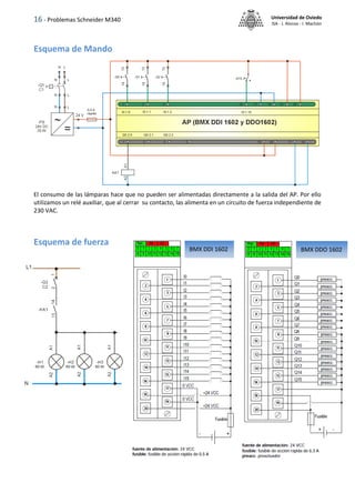 16 - Problemas Schneider M340 Universidad de Oviedo
ISA - J. Alonso - I. Machón
Esquema de Mando
El consumo de las lámparas hace que no pueden ser alimentadas directamente a la salida del AP. Por ello
utilizamos un relé auxiliar, que al cerrar su contacto, las alimenta en un circuito de fuerza independiente de
230 VAC.
Esquema de fuerza
BMX DDI 1602 BMX DDO 1602
 
