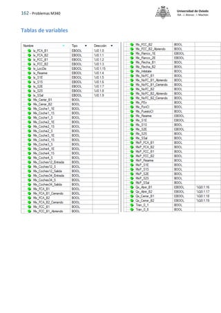 162 - Problemas M340
Universidad de Oviedo
ISA - J. Alonso - I. Machón
Tablas de variables
 