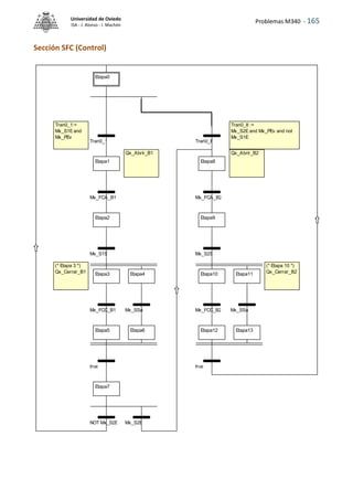 Problemas M340 - 165
Universidad de Oviedo
ISA - J. Alonso - I. Machón
Sección SFC (Control)
(* Etapa 10 *)
Qx_Cerrar_B2
(* Etapa 3 *)
Qx_Cerrar_B1
Qx_Abrir_B2
Qx_Abrir_B1
Tran0_1:=
Mx_S1E and
Mx_PEv
Tran0_8 :=
Mx_S2E and Mx_PEv and not
Mx_S1E
Etapa0
Etapa1
Etapa2
Etapa3 Etapa4
Etapa5 Etapa6
Etapa8
Etapa9
Etapa10 Etapa11
Etapa12 Etapa13
Etapa7
Tran0_1
Mx_FCA_B1
Mx_S1S
Mx_FCC_B1 Mx_SSal
NOT Mx_S2E Mx_S2E
Mx_S2S
Mx_FCC_B2 Mx_SSal
true
Tran0_8
Mx_FCA_B2
true
 