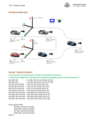 166 - Problemas M340
Universidad de Oviedo
ISA - J. Alonso - I. Machón
Pantalla de Operador
Sección "Control_Pantalla"
(* Generación de las memorias que se utilizan en la pantalla de operador*)
(* Este trozo de código sólo es útil para hacer la animación agradable, no para controlar el proceso *)
Mx_NoFC_B1 := not Mx_FCA_B1 and not Mx_FCC_B1;
Mx_NoFC_B2 := not Mx_FCA_B2 and not Mx_FCC_B2;
Mx_FCC_B1_Abriendo := Mx_FCC_B1 and Qx_Abrir_B1;
Mx_FCA_B1_Cerrando := Mx_FCA_B1 and Qx_Cerrar_B1;
Mx_FCC_B2_Abriendo := Mx_FCC_B2 and Qx_Abrir_B2;
Mx_FCA_B2_Cerrando := Mx_FCA_B2 and Qx_Cerrar_B2;
Mx_NoFC_B1_Abriendo := Mx_NoFC_B1 and Qx_Abrir_B1;
Mx_NoFC_B1_Cerrando := Mx_NoFC_B1 and Qx_Cerrar_B1;
Mx_NoFC_B2_Abriendo := Mx_NoFC_B2 and Qx_Abrir_B2;
Mx_NoFC_B2_Cerrando := Mx_NoFC_B2 and Qx_Cerrar_B2;
IF Mx_Rearme THEN
SET (Mx_Coches12_Entrada);
RESET (Mx_Coches12_Salida);
SET (Mx_Coches34_Entrada);
RESET (Mx_Coches34_Salida);
END_IF;
 