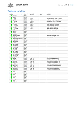 Problemas M340 - 171
Universidad de Oviedo
ISA - J. Alonso - I. Machón
Tablas de variables
 