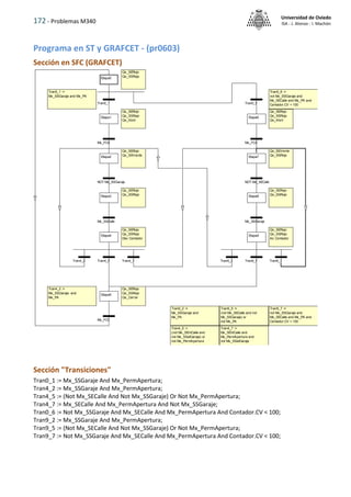 172 - Problemas M340
Universidad de Oviedo
ISA - J. Alonso - I. Machón
Programa en ST y GRAFCET - (pr0603)
Sección en SFC (GRAFCET)
Sección "Transiciones"
Tran0_1 := Mx_SSGaraje And Mx_PermApertura;
Tran4_2 := Mx_SSGaraje And Mx_PermApertura;
Tran4_5 := (Not Mx_SECalle And Not Mx_SSGaraje) Or Not Mx_PermApertura;
Tran4_7 := Mx_SECalle And Mx_PermApertura And Not Mx_SSGaraje;
Tran0_6 := Not Mx_SSGaraje And Mx_SECalle And Mx_PermApertura And Contador.CV < 100;
Tran9_2 := Mx_SSGaraje And Mx_PermApertura;
Tran9_5 := (Not Mx_SECalle And Not Mx_SSGaraje) Or Not Mx_PermApertura;
Tran9_7 := Not Mx_SSGaraje And Mx_SECalle And Mx_PermApertura And Contador.CV < 100;
Qx_SERojo
Qx_SSRojo
Tran0_1 :=
Mx_SSGaraje and Mx_PA
Qx_SERojo
Qx_SSRojo
Qx_Abrir
Qx_SERojo
Qx_SSVerde
Qx_SERojo
Qx_SSRojo
Qx_SERojo
Qx_SSRojo
Dec Contador
Tran4_2 :=
Mx_SSGaraje and
Mx_PA
Qx_SERojo
Qx_SSRojo
Qx_Cerrar
Tran9_2 :=
Mx_SSGaraje and
Mx_PA
Tran4_5 :=
(not Mx_SEntCalle and
not Mx_SSalGaraje) or
not Mx_PermApertura
Tran9_5 :=
(not Mx_SECalle and not
Mx_SSGaraje) or
not Mx_PA
Tran4_7 :=
Mx_SEntCalle and
Mx_PermApertura and
not Mx_SSalGaraje
Tran9_7 :=
not Mx_SSGaraje and
Mx_SECalle and Mx_PA and
Contador.CV < 100
Qx_SERojo
Qx_SSRojo
Inc Contador
Qx_SERojo
Qx_SSRojo
Qx_SEVerde
Qx_SSRojo
Qx_SERojo
Qx_SSRojo
Qx_Abrir
Tran0_6 :=
not Mx_SSGaraje and
Mx_SECalle and Mx_PA and
Contador.CV < 100
Etapa0
Etapa1
Etapa2
Etapa3
Etapa4
Etapa5
Etapa6
Etapa7
Etapa8
Etapa9
Tran0_1
Mx_FCA
NOT Mx_SSGaraje
Mx_SSCalle
Tran4_5
Mx_FCC
Tran0_6
Mx_FCA
NOT Mx_SECalle
Mx_SEGaraje
Tran9_5
Tran4_2 Tran4_7 Tran9_7
Tran9_2
 