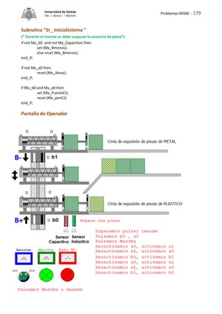Problemas M340 - 179
Universidad de Oviedo
ISA - J. Alonso - I. Machón
Subrutina "Sr_ IniciaSistema "
(* Durante el rearme se debe asegurar la ausencia de pieza*)
if not Mx_b0 and not Mx_Capacitivo then
set (Mx_Bmenos);
else reset (Mx_Bmenos);
end_if;
if not Mx_a0 then
reset (Mx_Amas);
end_if;
if Mx_b0 and Mx_a0 then
set (Mx_PuestoCI);
reset (Mx_ponCi);
end_if;
Pantalla de Operador
 