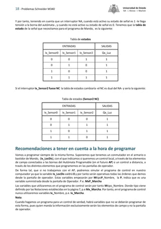 18 - Problemas Schneider M340 Universidad de Oviedo
ISA - J. Alonso - I. Machón
Y por tanto, teniendo en cuenta que un interruptor NA, cuando está activo su estado de señal es 1 -le llega
tensión a la borna del autómata-, y cuando no está activo su estado de señal es 0. Tenemos que la tabla de
estado de la señal que necesitamos para el programa de Mando, es la siguiente:
Tabla de estados
ENTRADAS SALIDAS
Ix_Sensor0 Ix_Sensor1 Ix_Sensor2 Qx_Luz
0 0 1 1
0 1 0 1
1 0 0 1
1 1 1 1
Si el interruptor Ix_Sensor2 fuese NC la tabla de estados cambiaría -el NC es dual del NA- y sería la siguiente:
Recomendaciones a tener en cuenta a la hora de programar
Vamos a programar siempre de la misma forma. Suponemos que tenemos un conmutador en el armario o
bastidor de Mando, (Ix_LocDis), con el que indicamos si queremos un control local, a través de los elementos
de campo conectados a las bornas del Autómata Programable (en el futuro AP) o un control a distancia, a
través de los distintos elementos que programemos en las pantallas de operador.
De forma tal, que si no trabajamos con el AP, podremos simular el programa de control en nuestro
computador ya que la variable Ix_LocDis valdrá 0 y por tanto serán operativas todas las órdenes que demos
desde la pantalla de operador. Estas variables empezarán por MtipoP_Nombre, la P, indica que es una
variable suministrada desde la pantalla de Operador. P.e. MxP_Marcha
Las variables que utilizaremos en el programa de control serán por tanto Mtipo_Nombre. Donde tipo viene
definido por las Notaciones establecidas en la página 7, p.e Mx_Marcha. Por tanto, en el programa de control
nunca utilizaremos variables Ix_Nombre, p.e. Ix_Marcha.
Nota:
Cuando hagamos un programa para un control de verdad, habrá variables que no se deberán programar de
esta forma, pues quien manda la información exclusivamente serán los elementos de campo y no la pantalla
de operador.
Tabla de estados (Sensor2 NC)
ENTRADAS SALIDAS
Ix_Sensor0 Ix_Sensor1 Ix_Sensor2 Qx_Luz
0 0 0 1
0 1 1 1
1 0 1 1
1 1 0 1
 