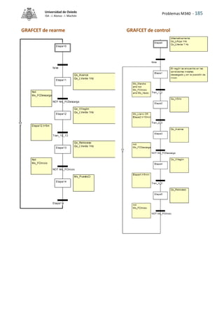 Problemas M340 - 185
Universidad de Oviedo
ISA - J. Alonso - I. Machón
GRAFCET de rearme GRAFCET de control
Mx_PuestoCI
Qx_Retroceso
Qx_LVerde 1Hz
Qx_Avance
Qx_LVerde 1Hz
Qx_VVagón
Qx_LVerde 1Hz
Etapa12.t>5m
Not
Mx_FCDescarga
Not
Mx_FCInicio
Etapa10
Etapa11
Etapa12
Etapa13
Etapa14
false
NOT Mx_FCDescarga
Tran_12_13
NOT Mx_FCInicio
Etapa1.x
 