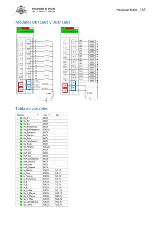Problemas M340 - 189
Universidad de Oviedo
ISA - J. Alonso - I. Machón
Módulos DDI 1602 y DDO 1602
Tabla de variables
 