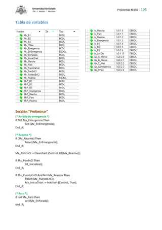 Problemas M340 - 195
Universidad de Oviedo
ISA - J. Alonso - I. Machón
Tabla de variables
Sección "Preliminar"
(* Parada de emergencia *)
If Not Mx_Emergencia Then
Set (Mx_EnEmergencia);
End_if;
(* Rearme *)
If (Mx_Rearme) Then
Reset (Mx_EnEmergencia);
End_If;
Mx_PonEnCI := Clearchart (Control, RE(Mx_Rearme));
If Mx_PonEnCI Then
SR_Inicializa();
End_if;
If Mx_PuestoEnCI And Not Mx_Rearme Then
Reset (Mx_PuestoEnCI);
Mx_IniciaChart := Initchart (Control, True);
End_if;
(* Paro *)
if not Mx_Paro then
set (Mx_EnParada);
end_if;
 