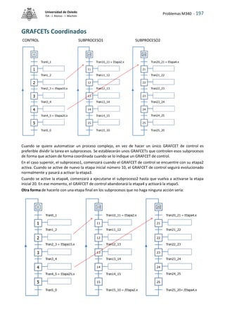 Problemas M340 - 197
Universidad de Oviedo
ISA - J. Alonso - I. Machón
GRAFCETs Coordinados
CONTROL SUBPROCESO1 SUBPROCESO2
Cuando se quiere automatizar un proceso complejo, en vez de hacer un único GRAFCET de control es
preferible dividir la tarea en subprocesos. Se establecerán unos GRAFCETs que controlen esos subprocesos
de forma que actúen de forma coordinada cuando se lo indique un GRAFCET de control.
En el caso superior, el subproceso1, comenzará cuando el GRAFCET de control se encuentre con su etapa2
activa. Cuando se active de nuevo la etapa inicial número 10, el GRAFCET de control seguirá evolucionado
normalmente y pasará a activar la etapa3.
Cuando se active la etapa4, comenzará a ejecutarse el subproceso2 hasta que vuelva a activarse la etapa
inicial 20. En ese momento, el GRAFCET de control abandonará la etapa4 y activará la etapa5.
Otra forma de hacerlo con una etapa final en los subprocesos que no haga ninguna acción sería:
 