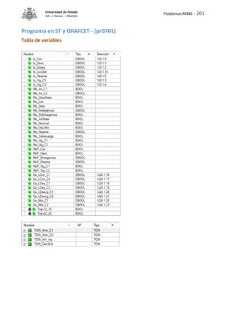 Problemas M340 - 201
Universidad de Oviedo
ISA - J. Alonso - I. Machón
Programa en ST y GRAFCET - (pr0701)
Tabla de variables
 