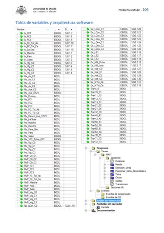 Problemas M340 - 209
Universidad de Oviedo
ISA - J. Alonso - I. Machón
Tabla de variables y arquitectura software
 