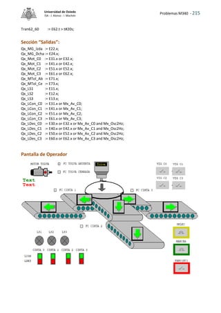 Problemas M340 - 215
Universidad de Oviedo
ISA - J. Alonso - I. Machón
Tran62_60 := E62.t > t#20s;
Sección “Salidas”:
Qx_MG_Izda := E22.x;
Qx_MG_Dcha := E24.x;
Qx_Mot_C0 := E31.x or E32.x;
Qx_Mot_C1 := E41.x or E42.x;
Qx_Mot_C2 := E51.x or E52.x;
Qx_Mot_C3 := E61.x or E62.x;
Qx_MTol_Ab := E71.x;
Qx_MTol_Ce := E73.x;
Qx_LS1 := E11.x;
Qx_LS2 := E12.x;
Qx_LS3 := E13.x;
Qx_LCon_C0 := E31.x or Mx_Av_C0;
Qx_LCon_C1 := E41.x or Mx_Av_C1;
Qx_LCon_C2 := E51.x or Mx_Av_C2;
Qx_LCon_C3 := E61.x or Mx_Av_C3;
Qx_LDes_C0 := E30.x or E32.x or Mx_Av_C0 and Mx_Osc2Hz;
Qx_LDes_C1 := E40.x or E42.x or Mx_Av_C1 and Mx_Osc2Hz;
Qx_LDes_C2 := E50.x or E52.x or Mx_Av_C2 and Mx_Osc2Hz;
Qx_LDes_C3 := E60.x or E62.x or Mx_Av_C3 and Mx_Osc2Hz;
Pantalla de Operador
 