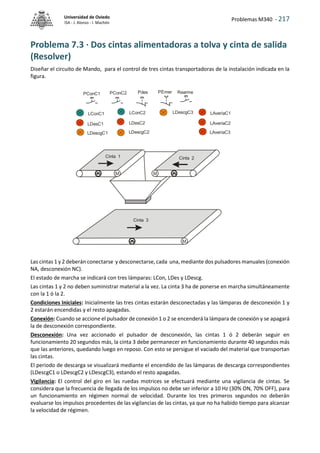 Problemas M340 - 217
Universidad de Oviedo
ISA - J. Alonso - I. Machón
Problema 7.3 · Dos cintas alimentadoras a tolva y cinta de salida
(Resolver)
Diseñar el circuito de Mando, para el control de tres cintas transportadoras de la instalación indicada en la
figura.
Las cintas 1 y 2 deberán conectarse y desconectarse, cada una, mediante dos pulsadores manuales (conexión
NA, desconexión NC).
El estado de marcha se indicará con tres lámparas: LCon, LDes y LDescg.
Las cintas 1 y 2 no deben suministrar material a la vez. La cinta 3 ha de ponerse en marcha simultáneamente
con la 1 ó la 2.
Condiciones Iniciales: Inicialmente las tres cintas estarán desconectadas y las lámparas de desconexión 1 y
2 estarán encendidas y el resto apagadas.
Conexión: Cuando se accione el pulsador de conexión 1 o 2 se encenderá la lámpara de conexión y se apagará
la de desconexión correspondiente.
Desconexión: Una vez accionado el pulsador de desconexión, las cintas 1 ó 2 deberán seguir en
funcionamiento 20 segundos más, la cinta 3 debe permanecer en funcionamiento durante 40 segundos más
que las anteriores, quedando luego en reposo. Con esto se persigue el vaciado del material que transportan
las cintas.
El periodo de descarga se visualizará mediante el encendido de las lámparas de descarga correspondientes
(LDescgC1 o LDescgC2 y LDescgC3), estando el resto apagadas.
Vigilancia: El control del giro en las ruedas motrices se efectuará mediante una vigilancia de cintas. Se
considera que la frecuencia de llegada de los impulsos no debe ser inferior a 10 Hz (30% ON, 70% OFF), para
un funcionamiento en régimen normal de velocidad. Durante los tres primeros segundos no deberán
evaluarse los impulsos procedentes de las vigilancias de las cintas, ya que no ha habido tiempo para alcanzar
la velocidad de régimen.
Cinta 3
Cinta 2
Cinta 1
M
M
M
LDescgC3
LConC1
LDesC1
LDescgC1
LConC2
LDesC2
LDescgC2
PConC1 PConC2 Pdes PEmer Rearme
LAveríaC1
LAveríaC2
LAveríaC3
 