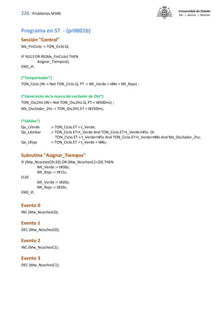 226 - Problemas M340
Universidad de Oviedo
ISA - J. Alonso - I. Machón
Programa en ST - (pr0801b)
Sección "Control"
Mx_FinCiclo := TON_Ciclo.Q;
IF %S13 OR RE(Mx_FinCiclo) THEN
Asignar_Tiempos();
END_IF;
(*Temporizador*)
TON_Ciclo (IN := Not TON_Ciclo.Q, PT := Mt_Verde + t#8s + Mt_Rojo) ;
(*Generación de la marca del oscilador de 2Hz*)
TON_Osc2Hz (IN:= Not TON_Osc2Hz.Q, PT:= t#500ms) ;
Mx_Oscilador_2hz := TON_Osc2Hz.ET > t#250ms;
(*Salidas*)
Qx_LVerde := TON_Ciclo.ET < t_Verde;
Qx_LAmbar := TON_Ciclo.ET>t_Verde And TON_Ciclo.ET<t_Verde+t#5s Or
TON_Ciclo.ET > t_Verde+t#5s And TON_Ciclo.ET<t_Verde+t#8s And Mx_Oscilador_2hz;
Qx_LRoja := TON_Ciclo.ET > t_Verde + t#8s;
Subrutina "Asignar_Tiempos"
IF (Mw_NcochesC0>20) OR (Mw_NcochesC1>20) THEN
Mt_Verde := t#30s;
Mt_Rojo := t#15s;
ELSE
Mt_Verde := t#20s;
Mt_Rojo := t#20s;
END_IF;
Evento 0
INC (Mw_NcochesC0);
Evento 1
DEC (Mw_NcochesC0);
Evento 2
INC (Mw_NcochesC1);
Evento 3
DEC (Mw_NcochesC1);
 