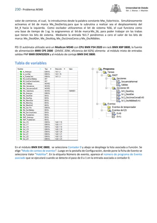 230 - Problemas M340
Universidad de Oviedo
ISA - J. Alonso - I. Machón
valor de comienzo, el cual, lo introducimos desde la palabra constante Mw_ValorInicio. Simultáneamente
activamos el bit de marca Mx_DesDerIzq para que la subrutina a realizar sea el desplazamiento del
bit_X hacia la izquierda. Como oscilador utilizaremos el bit de sistema %S6, el cual funciona como
una base de tiempo de 1 sg. lo asignaremos al bit de marca Mx_S6, para poder trabajar sin las trabas
que tienen los bits de sistema. Mediante la entrada %I1.7 pondremos a cero el valor de los bits de
marca: Mx_DesADer, Mx_DesAIzq, Mx_OscUnosCeros y Mx_OscNibbles.
PD: El autómata utilizado será un Modicon M340 con CPU BMX P34 2020 en rack BMX XBP 0800, la fuente
de alimentación BMX CPS 2000 (24VDC 20W, eficiencia del 82%) alimenta al módulo mixto de entradas
salidas PNP BMX DDM3202K y al módulo de contaje BMX EHC 0800.
Tabla de variables
En el módulo BMX EHC 0800, se selecciona Contador 0 y abajo se despliega la lista asociada a Función. Se
elige "Modo de conteo de eventos". Luego en la pestaña de Configuración, donde pone la ficha de Evento se
selecciona Valor "Habilitar". En la etiqueta Número de evento, aparece el número de programa de Evento
asociado que se ejecutará cuando se detecte el paso de 0 a 1 en la entrada asociada a contador 0.
 