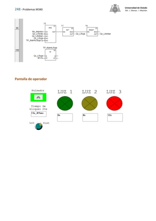 248 - Problemas M340
Universidad de Oviedo
ISA - J. Alonso - I. Machón
Pantalla de operador
 