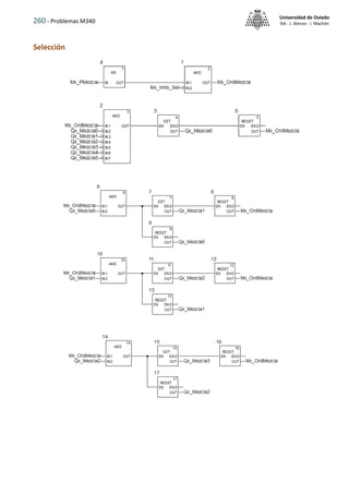260 - Problemas M340
Universidad de Oviedo
ISA - J. Alonso - I. Machón
Selección
 