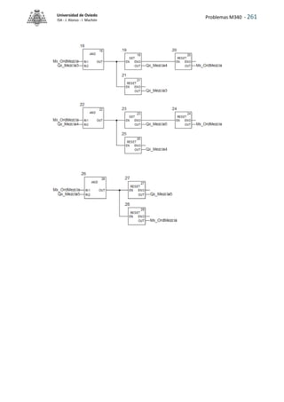 Problemas M340 - 261
Universidad de Oviedo
ISA - J. Alonso - I. Machón
 