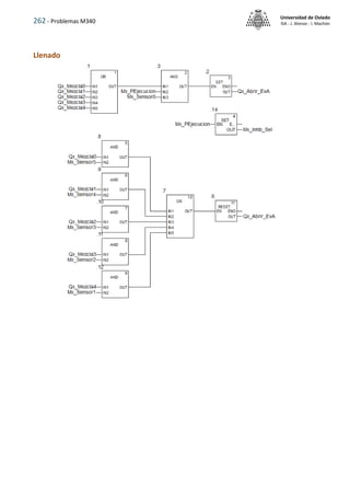 262 - Problemas M340
Universidad de Oviedo
ISA - J. Alonso - I. Machón
Llenado
 