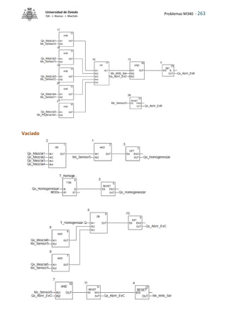 Problemas M340 - 263
Universidad de Oviedo
ISA - J. Alonso - I. Machón
Vaciado
 