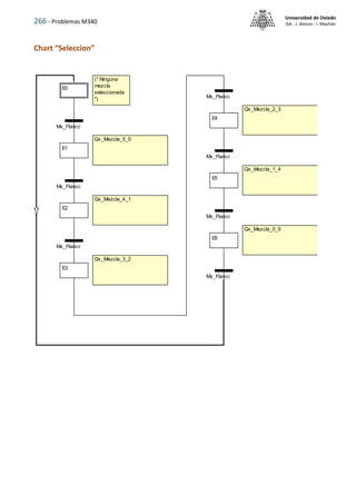 266 - Problemas M340
Universidad de Oviedo
ISA - J. Alonso - I. Machón
Chart “Seleccion”
(* Ninguna
mezcla
seleccionada
*)
Qx_Mezcla_4_1
Qx_Mezcla_5_0
Qx_Mezcla_3_2
Qx_Mezcla_2_3
Qx_Mezcla_1_4
Qx_Mezcla_0_5
E0
E1
E2
E3
E4
E5
E6
Mx_Flanco
Mx_Flanco
Mx_Flanco
Mx_Flanco
Mx_Flanco
Mx_Flanco
Mx_Flanco
 