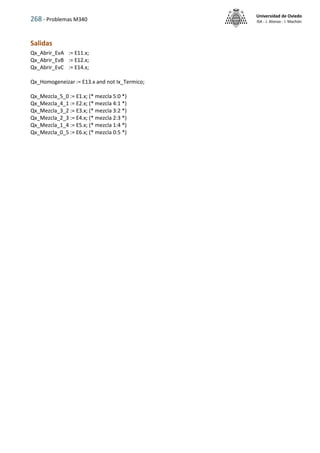 268 - Problemas M340
Universidad de Oviedo
ISA - J. Alonso - I. Machón
Salidas
Qx_Abrir_EvA := E11.x;
Qx_Abrir_EvB := E12.x;
Qx_Abrir_EvC := E14.x;
Qx_Homogeneizar := E13.x and not Ix_Termico;
Qx_Mezcla_5_0 := E1.x; (* mezcla 5:0 *)
Qx_Mezcla_4_1 := E2.x; (* mezcla 4:1 *)
Qx_Mezcla_3_2 := E3.x; (* mezcla 3:2 *)
Qx_Mezcla_2_3 := E4.x; (* mezcla 2:3 *)
Qx_Mezcla_1_4 := E5.x; (* mezcla 1:4 *)
Qx_Mezcla_0_5 := E6.x; (* mezcla 0:5 *)
 