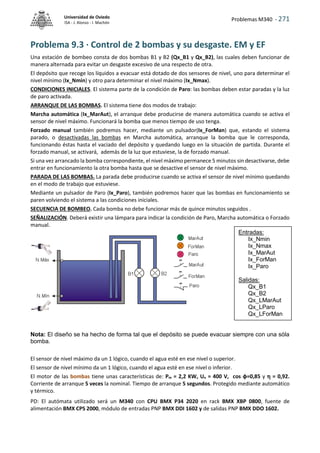 Problemas M340 - 271
Universidad de Oviedo
ISA - J. Alonso - I. Machón
Problema 9.3 · Control de 2 bombas y su desgaste. EM y EF
Una estación de bombeo consta de dos bombas B1 y B2 (Qx_B1 y Qx_B2), las cuales deben funcionar de
manera alternada para evitar un desgaste excesivo de una respecto de otra.
El depósito que recoge los líquidos a evacuar está dotado de dos sensores de nivel, uno para determinar el
nivel mínimo (Ix_Nmin) y otro para determinar el nivel máximo (Ix_Nmax).
CONDICIONES INICIALES. El sistema parte de la condición de Paro: las bombas deben estar paradas y la luz
de paro activada.
ARRANQUE DE LAS BOMBAS. El sistema tiene dos modos de trabajo:
Marcha automática (Ix_MarAut), el arranque debe producirse de manera automática cuando se activa el
sensor de nivel máximo. Funcionará la bomba que menos tiempo de uso tenga.
Forzado manual también podremos hacer, mediante un pulsador(Ix_ForMan) que, estando el sistema
parado, o desactivadas las bombas en Marcha automática, arranque la bomba que le corresponda,
funcionando éstas hasta el vaciado del depósito y quedando luego en la situación de partida. Durante el
forzado manual, se activará, además de la luz que estuviese, la de forzado manual.
Si una vez arrancado la bomba correspondiente, el nivel máximo permanece 5 minutos sin desactivarse, debe
entrar en funcionamiento la otra bomba hasta que se desactive el sensor de nivel máximo.
PARADA DE LAS BOMBAS. La parada debe producirse cuando se activa el sensor de nivel mínimo quedando
en el modo de trabajo que estuviese.
Mediante un pulsador de Paro (Ix_Paro), también podremos hacer que las bombas en funcionamiento se
paren volviendo el sistema a las condiciones iniciales.
SECUENCIA DE BOMBEO. Cada bomba no debe funcionar más de quince minutos seguidos .
SEÑALIZACIÓN. Deberá existir una lámpara para indicar la condición de Paro, Marcha automática o Forzado
manual.
Nota: El diseño se ha hecho de forma tal que el depósito se puede evacuar siempre con una sóla
bomba.
El sensor de nivel máximo da un 1 lógico, cuando el agua esté en ese nivel o superior.
El sensor de nivel mínimo da un 1 lógico, cuando el agua esté en ese nivel o inferior.
El motor de las bombas tiene unas características de: Pm = 2,2 KW, Un = 400 V, cos φ=0,85 y  = 0,92.
Corriente de arranque 5 veces la nominal. Tiempo de arranque 5 segundos. Protegido mediante automático
y térmico.
PD: El autómata utilizado será un M340 con CPU BMX P34 2020 en rack BMX XBP 0800, fuente de
alimentación BMX CPS 2000, módulo de entradas PNP BMX DDI 1602 y de salidas PNP BMX DDO 1602.
Entradas:
Ix_Nmin
Ix_Nmax
Ix_MarAut
Ix_ForMan
Ix_Paro
Salidas:
Qx_B1
Qx_B2
Qx_LMarAut
Qx_LParo
Qx_LForMan
 