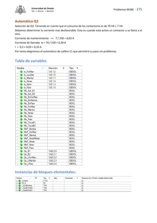 Problemas M340 - 275
Universidad de Oviedo
ISA - J. Alonso - I. Machón
Automático Q3
Selección de Q3. Teniendo en cuenta que el consumo de los contactores es de 70 VA | 7 VA
Debemos determinar la corriente mas desfavorable. Esta es cuando está activo un contactor y se llama a el
otro.
Corriente de mantenimiento => 7 / 230 = 0,03 A
Corriente de llamada Ia = 70 / 230 = 0,30 A
I = 0,3 + 0,03 = 0,33 A
Por tanto elegiremos el automático de calibre C1 que permitirá su paso sin problemas.
Tabla de variables
Instancias de bloques elementales:
 