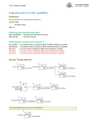 276 - Problemas M340
Universidad de Oviedo
ISA - J. Alonso - I. Machón
Programa mixto ST y FBD - (pr0903a)
Preliminar:
(*Inicialización de la pantalla de operador*)
If %S13 THEN
Set (MxP_Paro);
END_IF;
(*Memorias para la pantalla de operador*)
MxP_NivelMedio := Not Mx_Nmin And Not Mx_Nmax;
MxP_Bomba := Qx_B1 Or Qx_B2;
(* Memorias para el control local o a distancia *)
Mx_ForMan := (Ix_ForMan And Ix_LocDist) Or (MxP_ForMan And Not Ix_LocDist);
Mx_MarAut := (Ix_MarAut And Ix_LocDist) Or (MxP_MarAut And Not Ix_LocDist);
Mx_Paro := (Ix_Paro And Ix_LocDist) Or (MxP_Paro And Not Ix_LocDist);
Mx_Nmin := (Ix_Nmin And Ix_LocDist) Or (MxP_Nmin And Not Ix_LocDist);
Mx_Nmax := (Ix_Nmax And Ix_LocDist) Or (MxP_Nmax And Not Ix_LocDist);
Sección "Estado-Marcha"
 