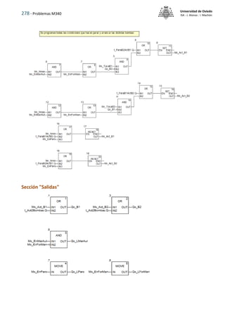 278 - Problemas M340
Universidad de Oviedo
ISA - J. Alonso - I. Machón
Sección "Salidas"
 