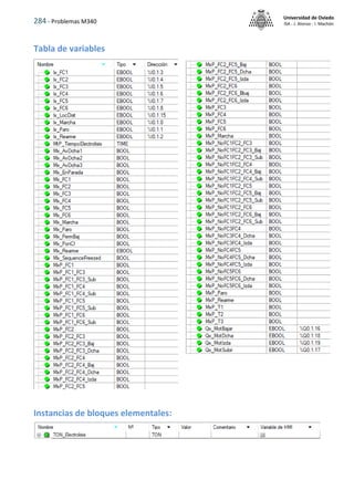 284 - Problemas M340
Universidad de Oviedo
ISA - J. Alonso - I. Machón
Tabla de variables
Instancias de bloques elementales:
 
