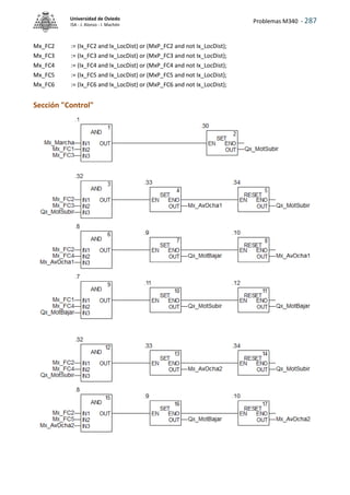 Problemas M340 - 287
Universidad de Oviedo
ISA - J. Alonso - I. Machón
Mx_FC2 := (Ix_FC2 and Ix_LocDist) or (MxP_FC2 and not Ix_LocDist);
Mx_FC3 := (Ix_FC3 and Ix_LocDist) or (MxP_FC3 and not Ix_LocDist);
Mx_FC4 := (Ix_FC4 and Ix_LocDist) or (MxP_FC4 and not Ix_LocDist);
Mx_FC5 := (Ix_FC5 and Ix_LocDist) or (MxP_FC5 and not Ix_LocDist);
Mx_FC6 := (Ix_FC6 and Ix_LocDist) or (MxP_FC6 and not Ix_LocDist);
Sección "Control"
 