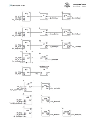 288 - Problemas M340
Universidad de Oviedo
ISA - J. Alonso - I. Machón
 