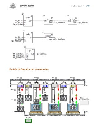 Problemas M340 - 289
Universidad de Oviedo
ISA - J. Alonso - I. Machón
Pantalla de Operador con sus elementos
 