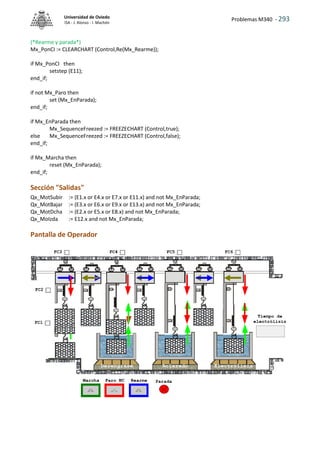 Problemas M340 - 293
Universidad de Oviedo
ISA - J. Alonso - I. Machón
(*Rearme y parada*)
Mx_PonCI := CLEARCHART (Control,Re(Mx_Rearme));
if Mx_PonCI then
setstep (E11);
end_if;
if not Mx_Paro then
set (Mx_EnParada);
end_if;
if Mx_EnParada then
Mx_SequenceFreezed := FREEZECHART (Control,true);
else Mx_SequenceFreezed := FREEZECHART (Control,false);
end_if;
if Mx_Marcha then
reset (Mx_EnParada);
end_if;
Sección "Salidas"
Qx_MotSubir := (E1.x or E4.x or E7.x or E11.x) and not Mx_EnParada;
Qx_MotBajar := (E3.x or E6.x or E9.x or E13.x) and not Mx_EnParada;
Qx_MotDcha := (E2.x or E5.x or E8.x) and not Mx_EnParada;
Qx_MoIzda := E12.x and not Mx_EnParada;
Pantalla de Operador
 